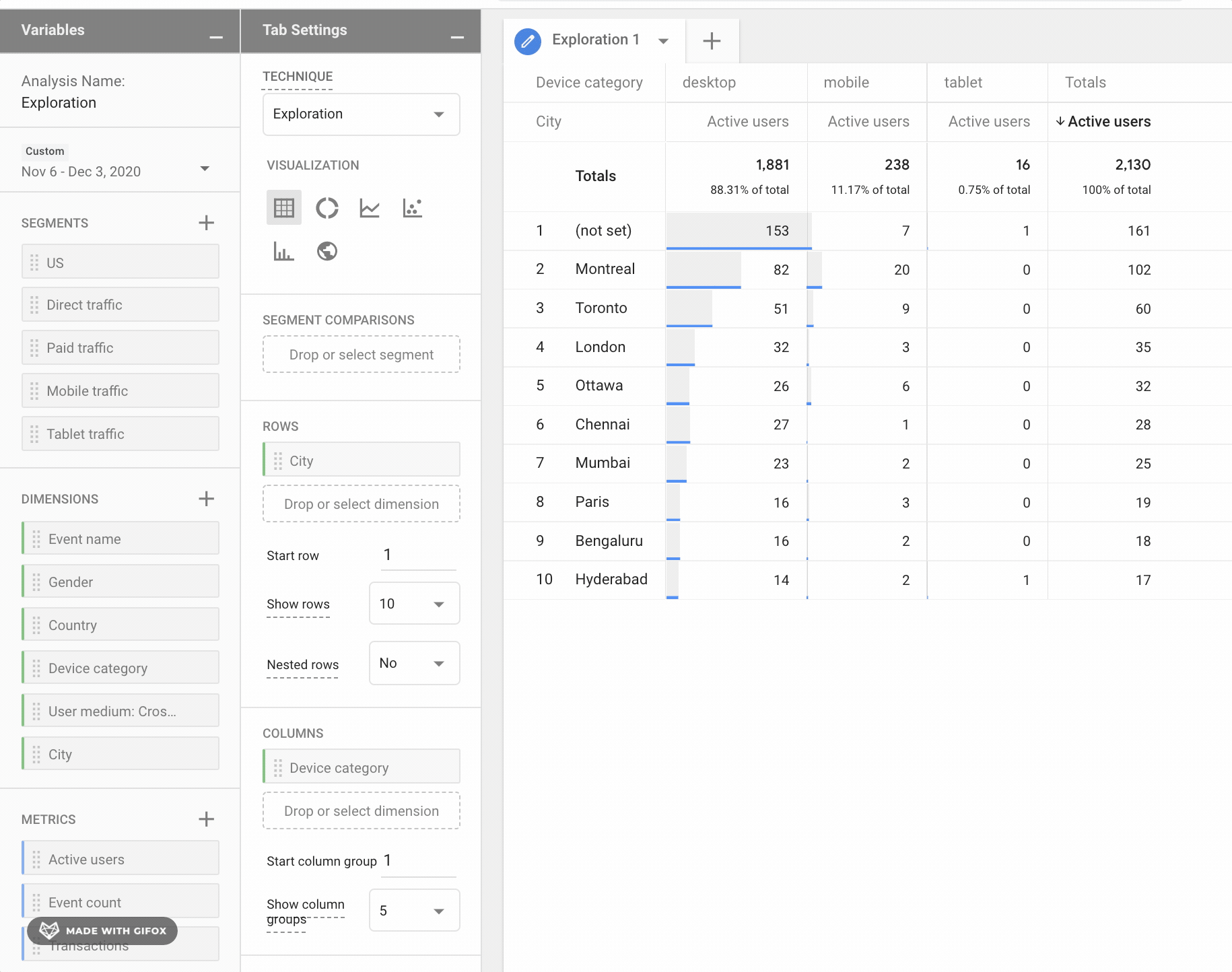 Analysis hub in the new Google Analytics