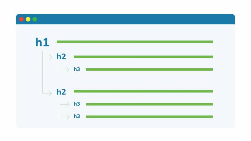 h1, h2, h3 headings on a page