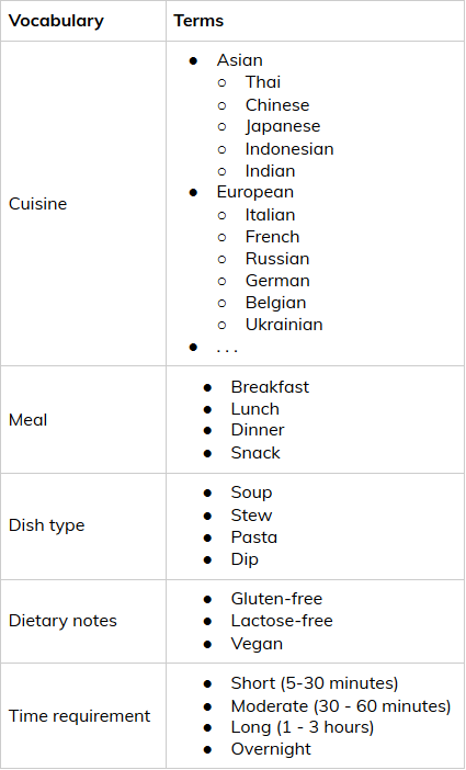 Recipe site vocabularies and terms