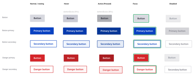 A screenshot of Claro’s various button styles in grey, blue, and red. 