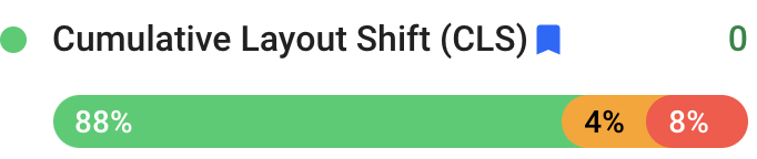 Cumulative Layout Shift passed