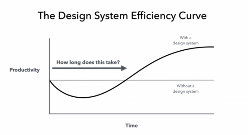 Maximizing and Evidencing the ROI of Your UX Design Project
