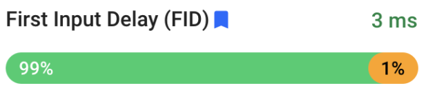 First Input Delay passed