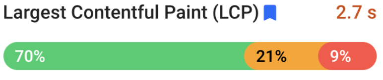 Largest Contentful Paint failed