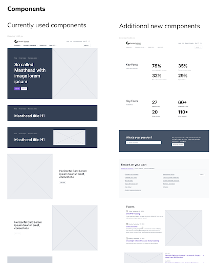 The Georgia Gwinnett components, showing the currently used on the left, and additional new components on the right.