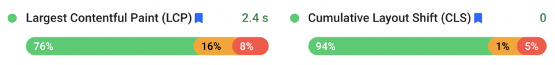 Core Web vitals Scoring