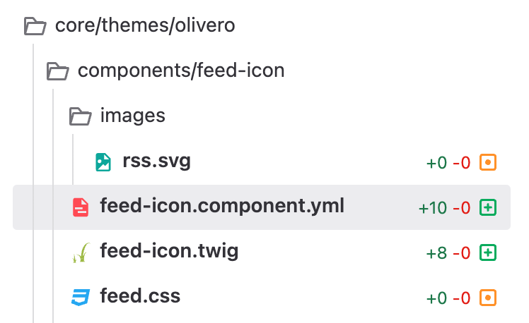 The file structure of an SDC component