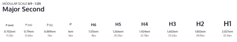 A screenshot of the modular scale for font sizes, running from the smallest at 11.23px through to the largest at 32.44px. 