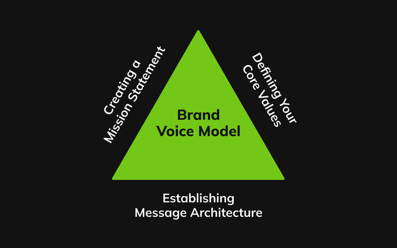 brand voice