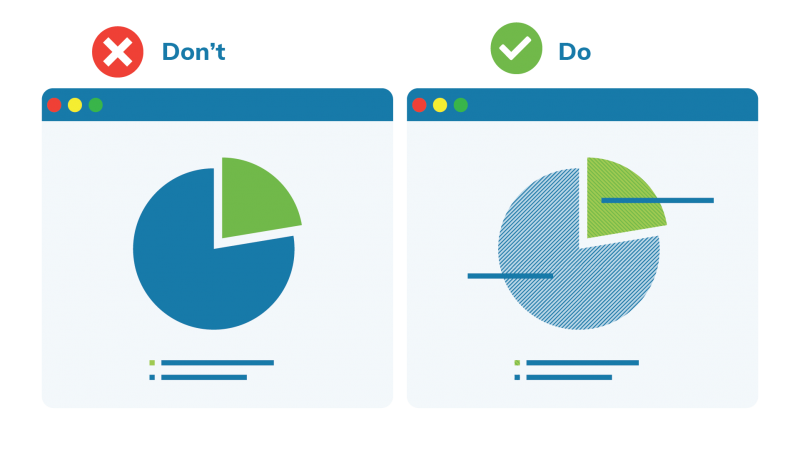 Illustration of charts using hashing as well as colour to distinguish elements