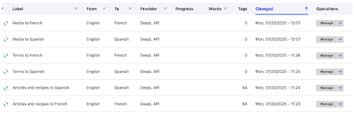 A view showing continuous translation jobs dashboard