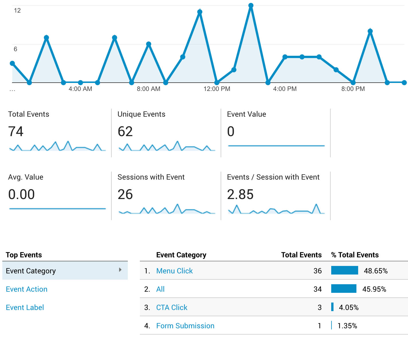 Tracking Custom Events in Google Analytics