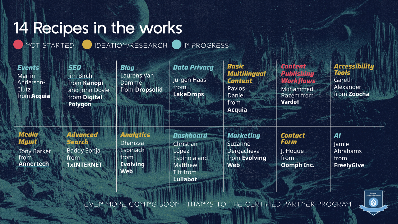 The Recipes dashboard, showing the status of the 14 Recipes in the works