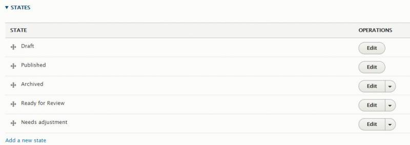 Content publication states section in Drupal