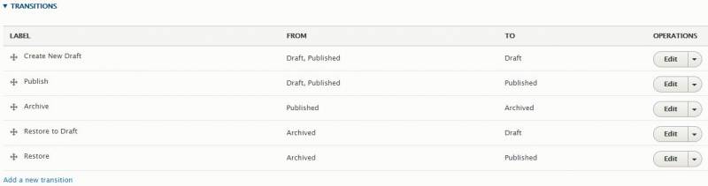 Content publication transitions section in Drupal