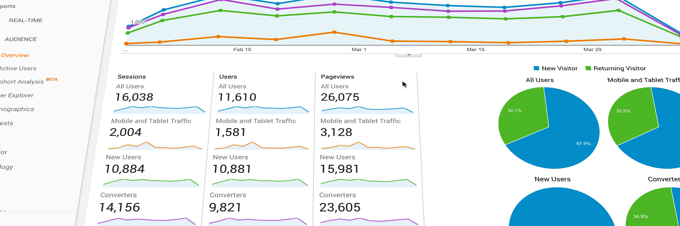Google analytics
