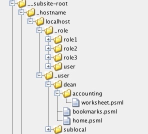 Screenshot of a directory tree.