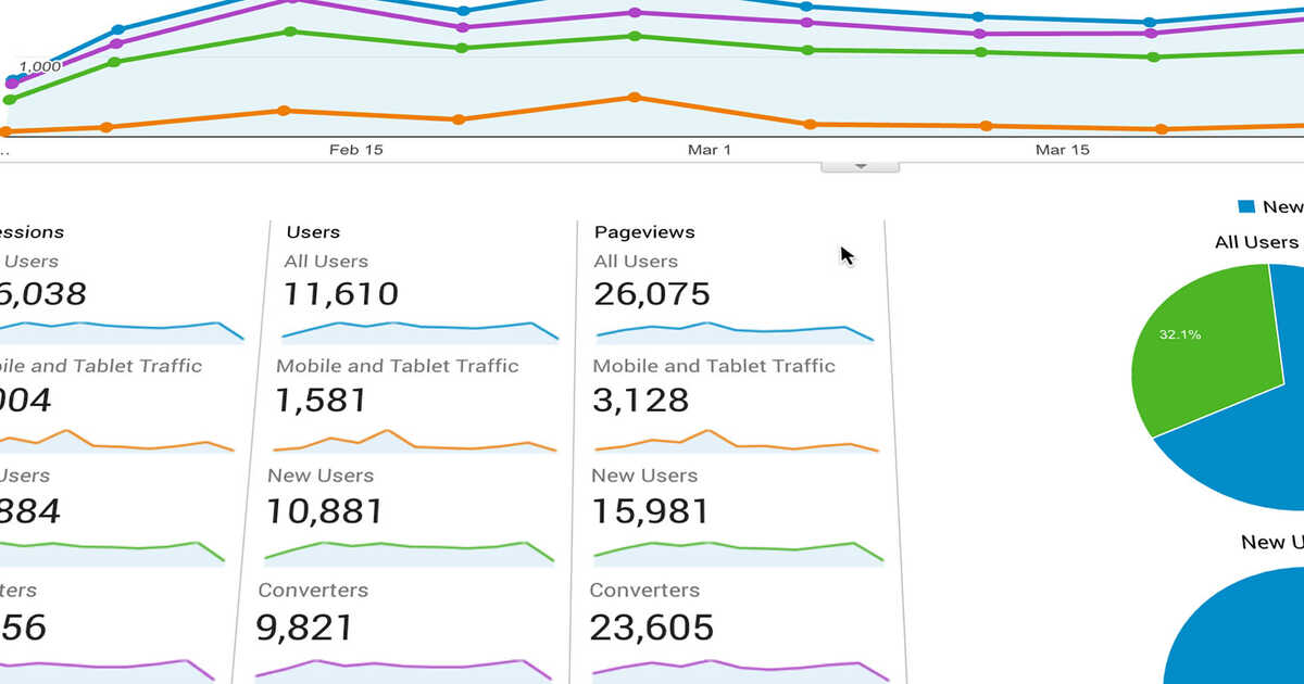 Tracking Custom Events In Google Analytics Tracking Custom Events In Google Analytics