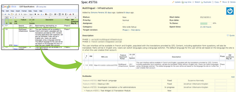 Google Spreadsheets Redmine