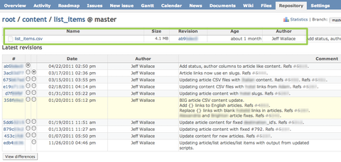 Git Repository Redmine