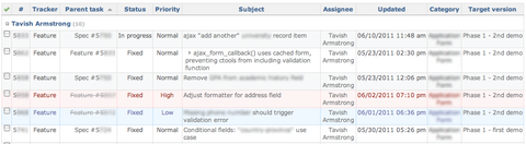 Spec Task Redmine