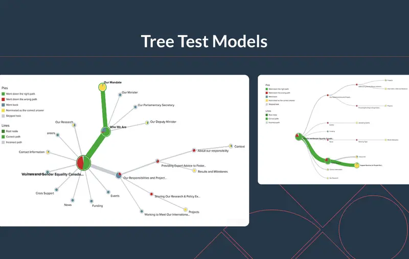  Présentation des modèles de Tree Test